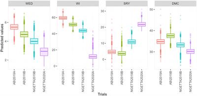 Combining ability and heritability analysis of sweetpotato weevil resistance, root yield, and dry matter content in sweetpotato